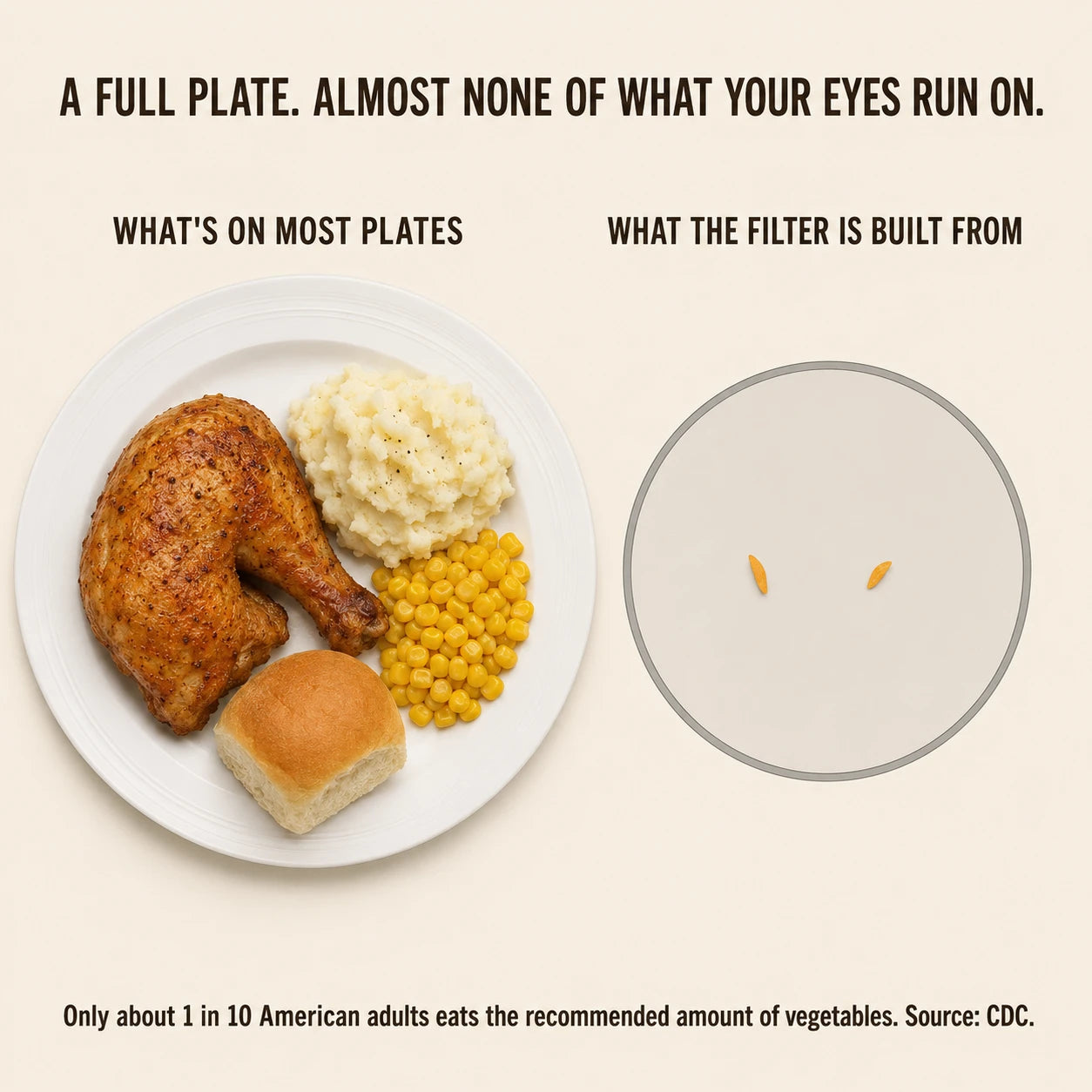 Bar chart: what keeps the layer fed versus what most of us over 50 actually eat