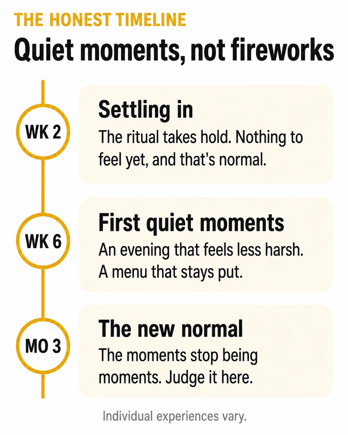 Honest timeline: week 2 settling in, week 6 first quiet moments, month 3 the new normal